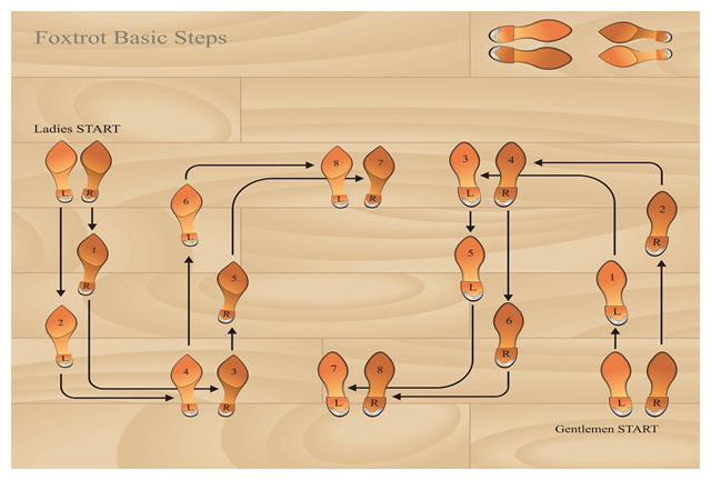 Foxtrot Basic Steps